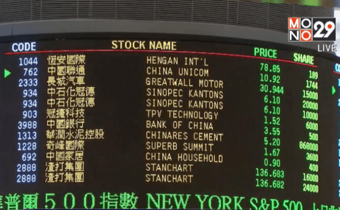 ตลาดหุ้นจีนร่วงหนักสุดในรอบ 8 ปี