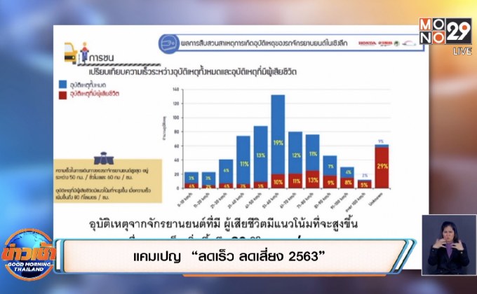แคมเปญ “ลดเร็ว ลดเสี่ยง 2563”