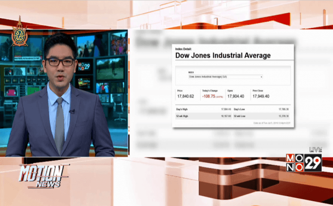 ตลาดหุ้นสหรัฐฯ ปรับตัวลดลง