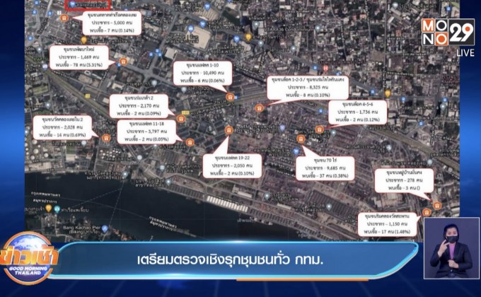 เตรียมตรวจเชิงรุกชุมชนทั่ว กทม.