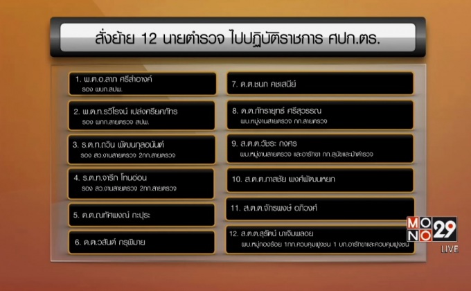 สั่งเด้ง 12 นายตำรวจ 191 รีดส่วยร้านอะไหล่
