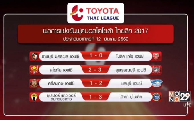 ผลฟุตบอลโตโยต้า ไทยลีก 2017