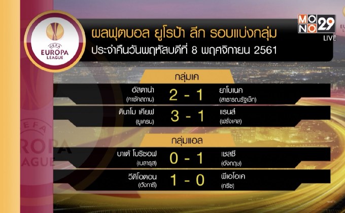ผลฟุตบอลยูโรป้า ลีก รอบแบ่งกลุ่ม