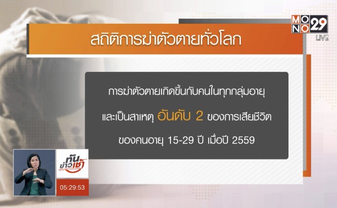 ทั่วโลกมีคนฆ่าตัวตายปีละ 800,000 คน