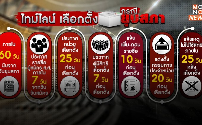 ไทม์ไลน์หลังยุบสภา ทำอะไรต่อก่อนถึงวันเลือกตั้ง