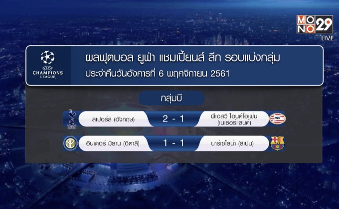 ผลฟุตบอลยูฟ่า แชมเปี้ยนส์ ลีก รอบแบ่งกลุ่ม