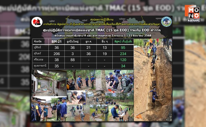 TMAC สรุปข้อมูล 11 วัน กู้สรรพาวุธ ชายแดนไทย-กัมพูชาใน 4 จังหวัดได้กว่า 480 รายการ