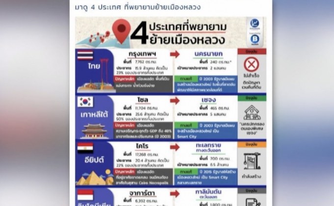 สนามบินที่มีผู้คนใช้บริการมากสุดในโลก