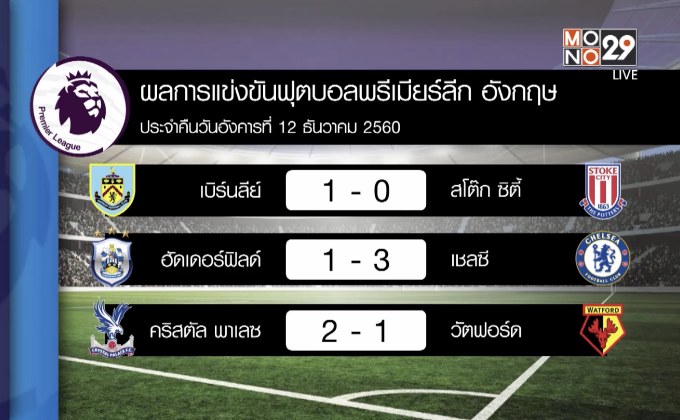 ผลฟุตบอลพรีเมียร์ลีก อังกฤษ