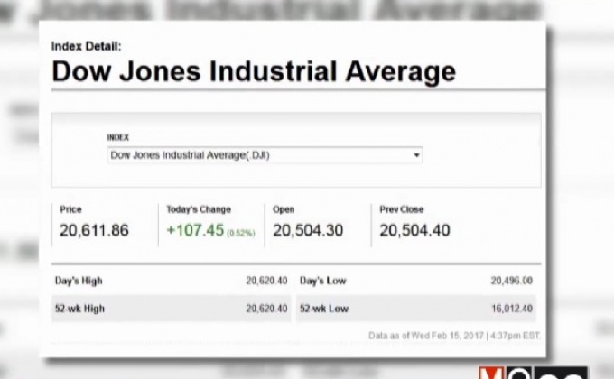 ดาวโจนส์ปิดบวก 107.45 จุด