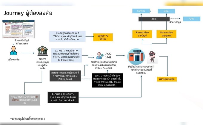 ธปท.เร่งเคลียร์ ปมแห่ถอนเงินสด หวั่นถูกอายัด