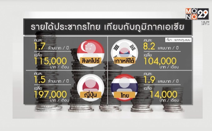 29 LifeSmart : รู้กินรู้ใช้ กับ ลงทุนแมน ตอน : สังคมผู้สูงอายุเพิ่ม ความท้าทายเศรษฐกิจไทย