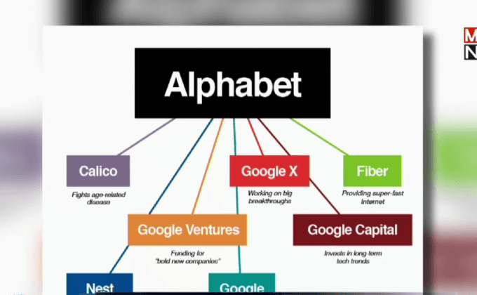 Alphabet แซง Apple เป็นบริษัทมูลค่าสูงที่สุดในโลก