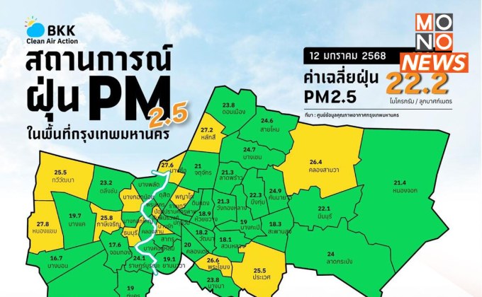 กทม.อากาศดีเขียวทั่วเมือง PM2.5 ต่ำกว่าเกณฑ์ทุกพื้นที่