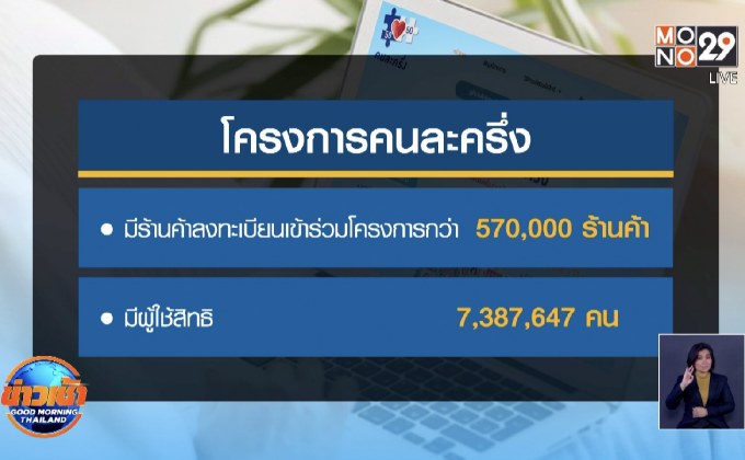 เตรียมกด “คนละครึ่ง” รอบ 2 วันนี้