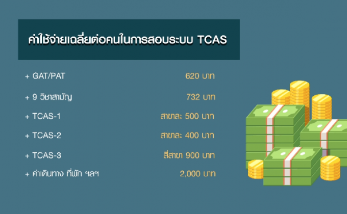 คุณภาพระบบทีแคส