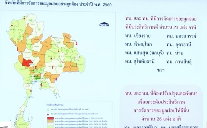 เจ้าพระยา-ท่าจีน ครองแชมป์แหล่งน้ำเสื่อมโทรม