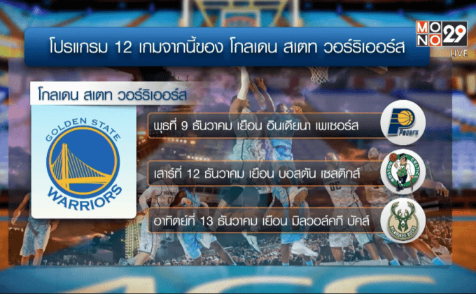 “นักรบ” รัว 3 แต้มถลุงเน็ตส์ คว้าชัย 22 เกมติด