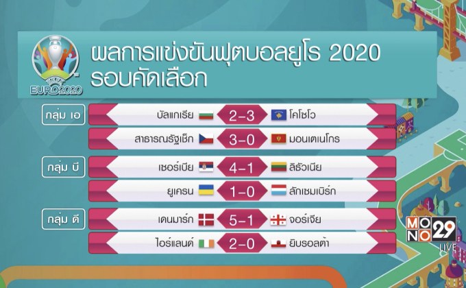 ผลการแข่งขันฟุตบอลยูโร 2020 รอบคัดเลือก 11-06-62