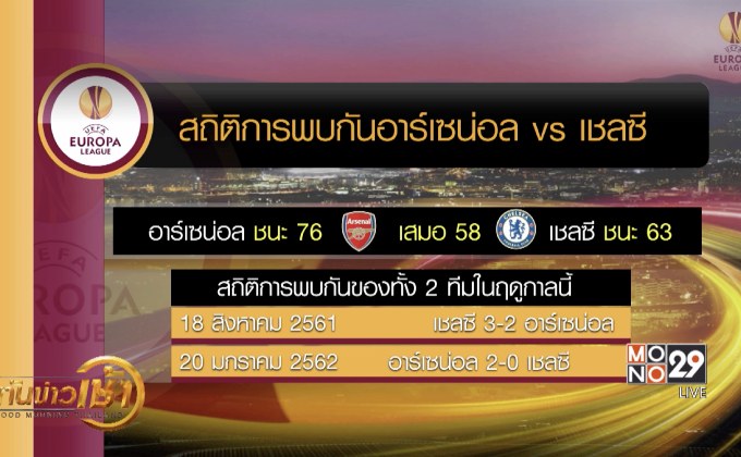 ปืนใหญ่ดวลสิงบลูส์ ชิงถ้วยยูโรป้าลีก