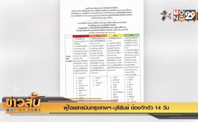 ผู้โดยสารบินกรุงเทพฯ-บุรีรัมย์ ต้องกักตัว 14 วัน