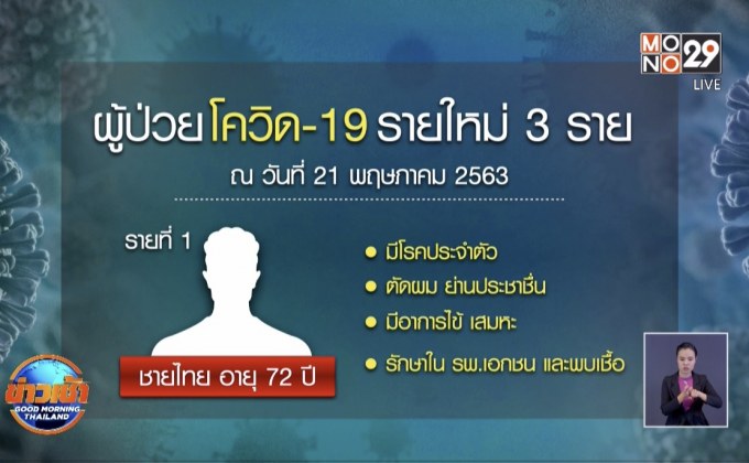 พบผู้ป่วยโควิด-19 เพิ่ม 3 ราย