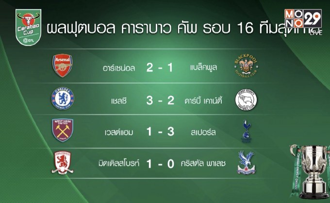 ผลการแข่งขันฟุตบอลคาราบาวคัพ 2018-19 รอบ 4