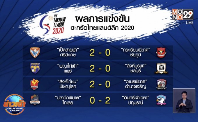 ผลการแข่งขันตะกร้อไทยแลนด์ลีก 2020 สัปดาห์ที่ 13