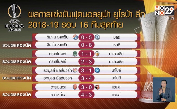 ผลการแข่งขันฟุตบอลยูฟ่า ยูโรป้า ลีก รอบ 16 ทีมสุดท้าย