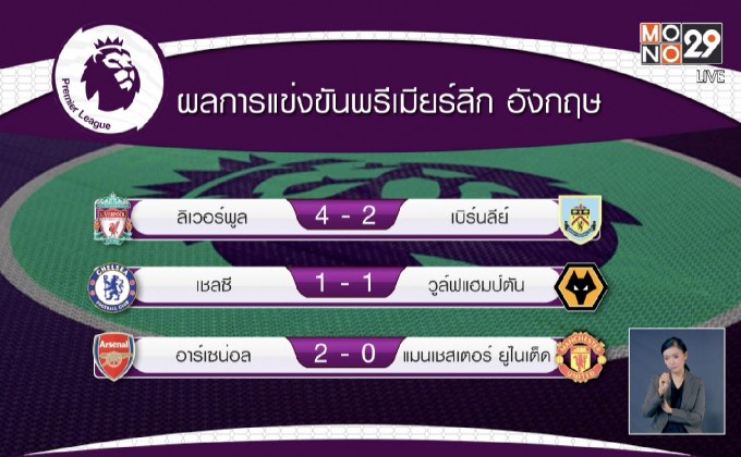 ผลการแข่งขันฟุตบอลพรีเมียร์ลีก อังกฤษ