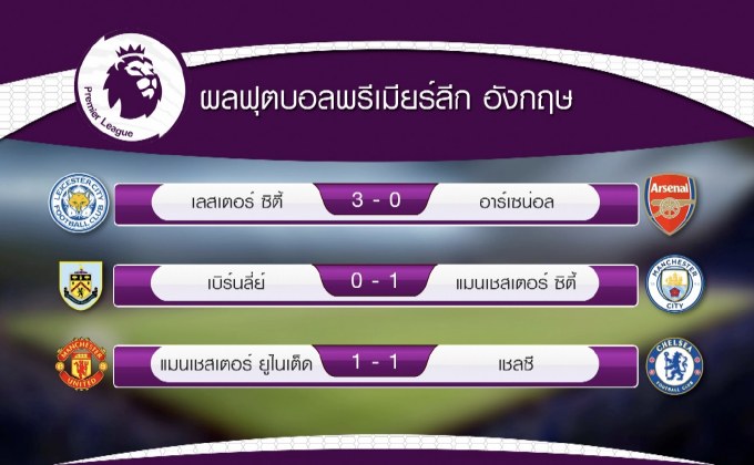ผลการแข่งขันฟุตบอลพรีเมียร์ลีก อังกฤษ