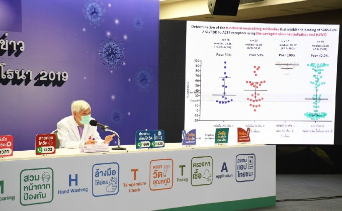 “หมอยง” เผยฉีดวัคซีนสลับชนิดได้ภูมิสูงและเร็ว เหมาะสมกับสถานการณ์ระบาดและจำนวนวัคซีน