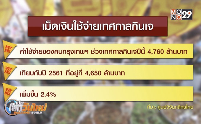 คาดคนกรุงเทพฯ ใช้จ่าย 4,760 ล้านบาทช่วงเทศกาลเจ