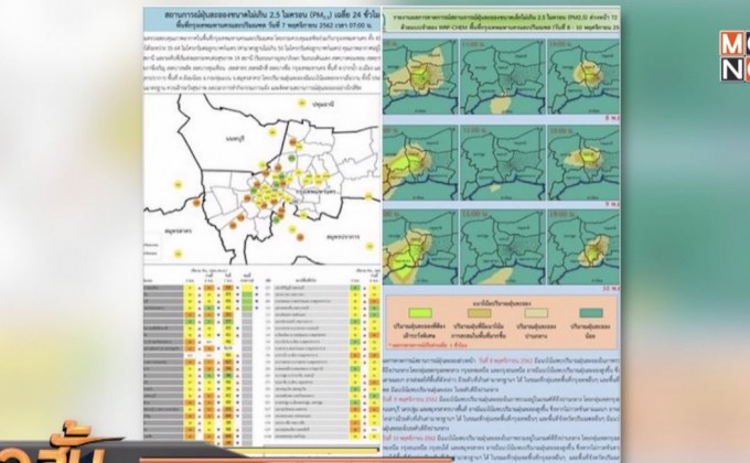 ฝุ่น PM2.5 กทม.-ปริมณฑล เกินมาตรฐานกว่า 10 จุด