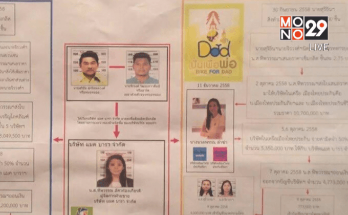 ตร.แถลงข่าว คดีหมิ่นเบื้องสูง มาตรา 112