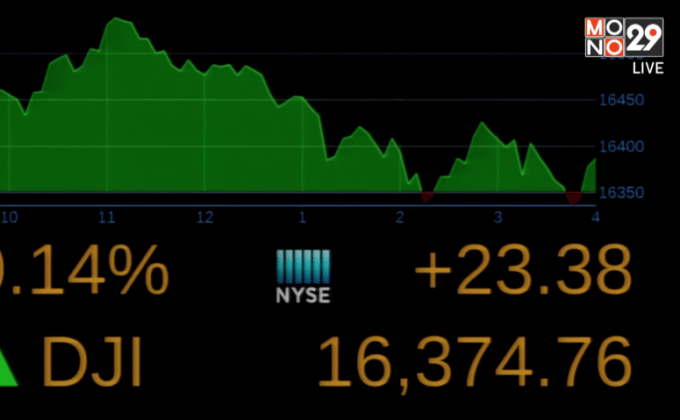 ดัชนีดาวโจนส์ปิดบวก 23.38 จุด