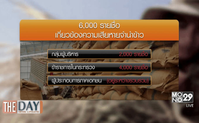 “พล.อ.ไพบูลย์” ชี้ 6,000 คน เกี่ยวข้องคดีรับจำนำข้าว