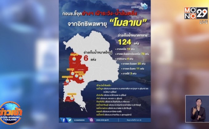 วันนี้พายุ “โมลาเบ”ถล่ม 31 จังหวัด