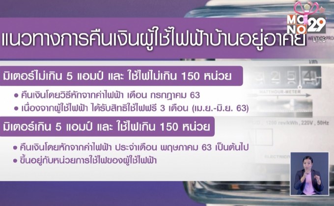 การไฟฟ้าแจงไทม์ไลน์คืนเงินค่าไฟ เม.ย.