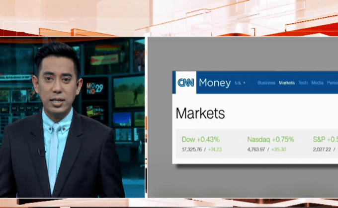 ดัชนีดาวโจนส์ปิดบวก 74.23 จุด