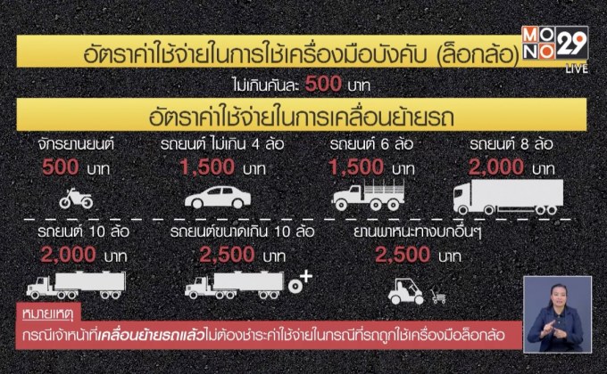 ครม. ไฟเขียวเพิ่มค่าปรับล็อกล้อเป็น 1,500  – 2,500 บาท