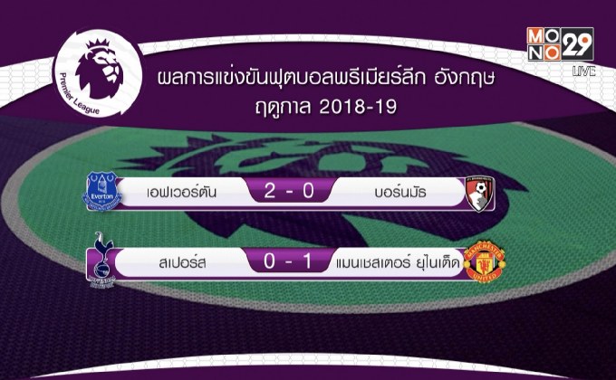 ผลการแข่งขันฟุตบอลพรีเมียร์ลีก อังกฤษ