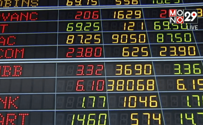 หุ้นไทยเปิดลบ 0.68 จุด