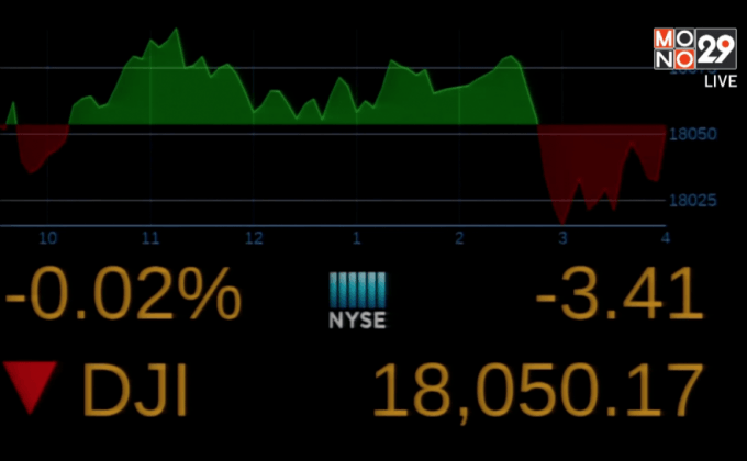 ดาวโจนส์ปิดลบ 3.41 จุด