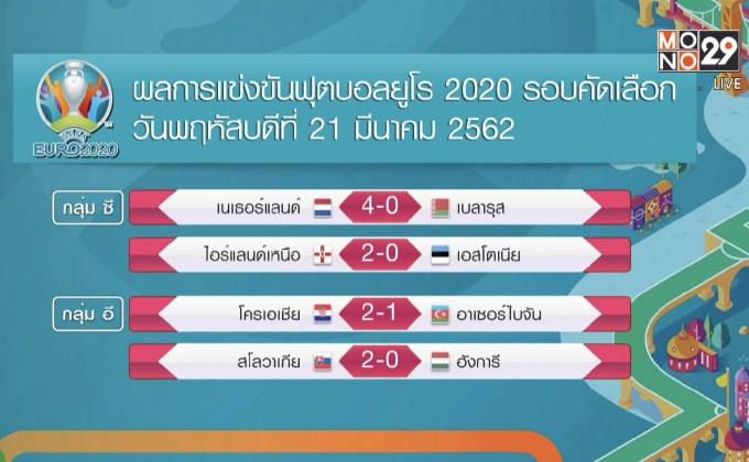 ผลการแข่งขันฟุตบอลยูโร 2020 รอบคัดเลือก