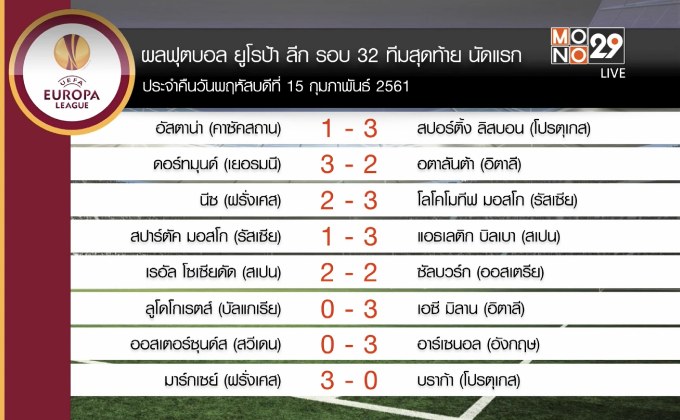 ผลฟุตบอลยูโรป้าลีก รอบ 32 ทีมนัดแรก