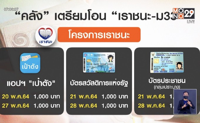 ครม. ไฟเขียวลดอัตราเงินสมทบกองทุนประกันสังคม