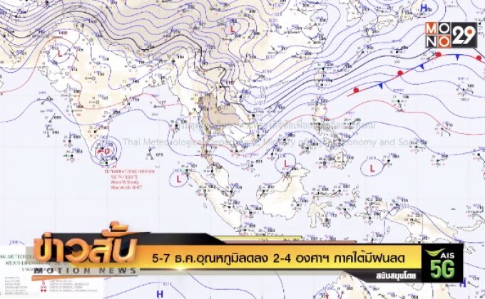 5-7 ธ.ค.อุณหภูมิลดลง 2-4 องศาฯ ภาคใต้มีฝนลด