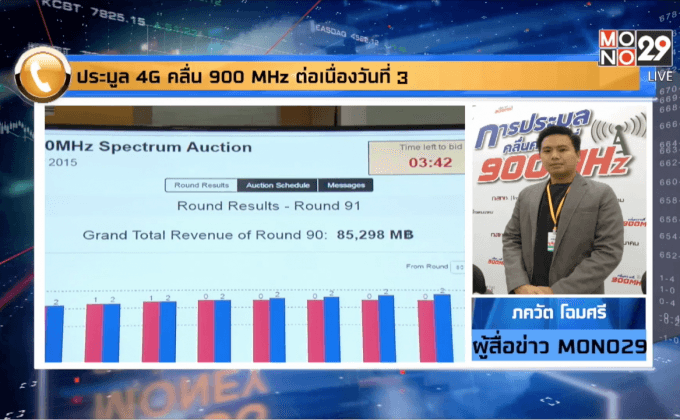 ประมูล 4 จีคลื่น 900 MHz ต่อเนื่องวันที่ 3