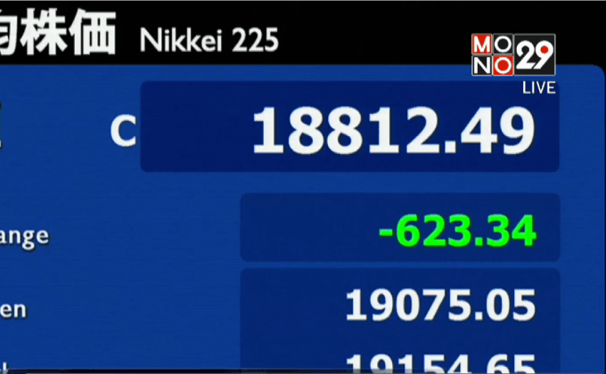 หุ้นจีนร่วงร้อยละ 8.5 แรงสุดในรอบ 8 ปี